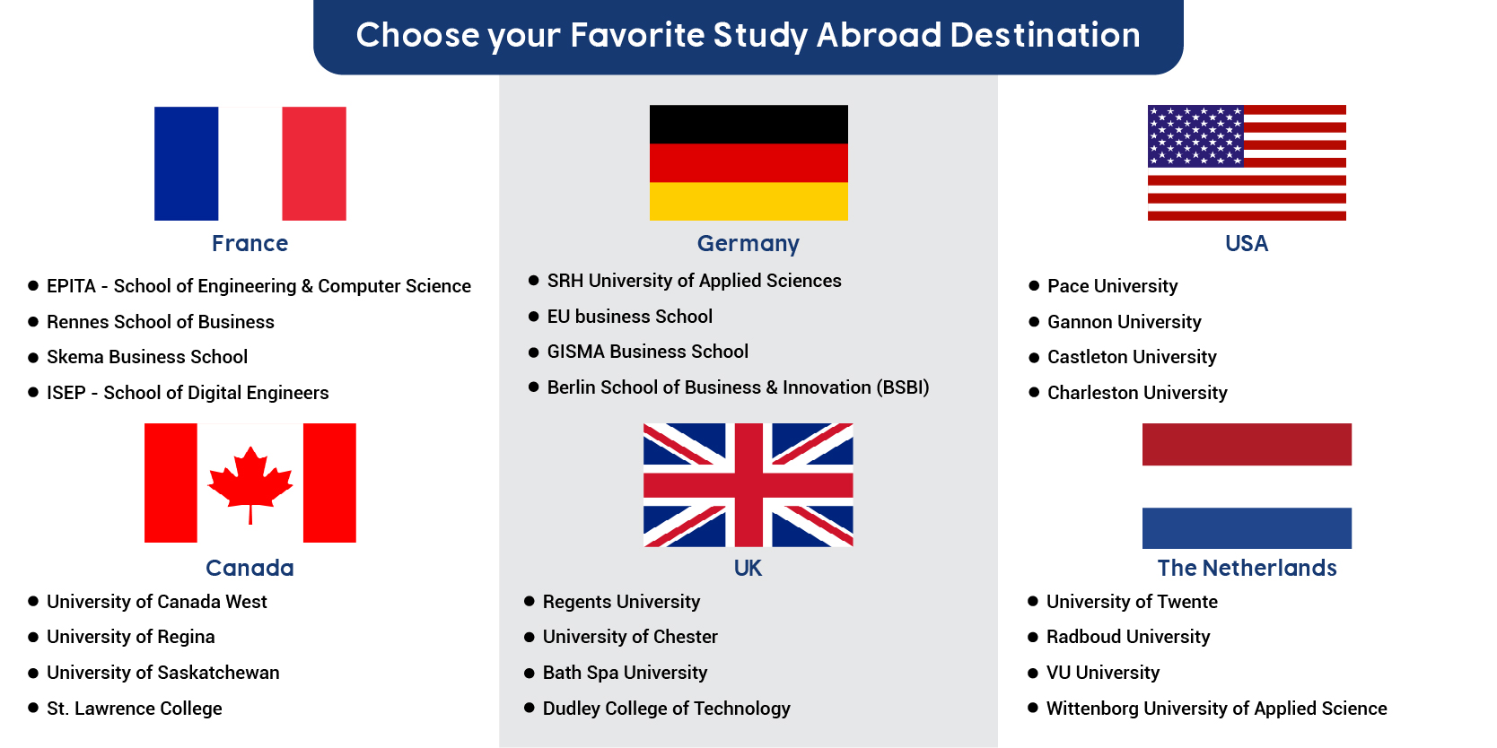 Choose your Favorite Study Abroad Destination 1